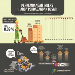 Januari 2019 Indeks Harga Perdagangan Besar (IHPB) Umum Nonmigas Naik 0,09 Persen