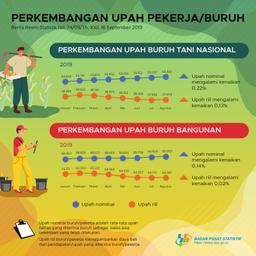 Upah Nominal Harian Buruh Tani Nasional Agustus 2019 Naik Sebesar 0,22 Persen