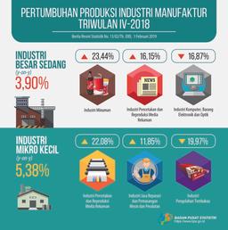 Pertumbuhan Produksi IBS Tahun 2018 Naik 4,07 Persen Dibandingkan Tahun 2017