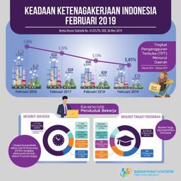 Februari 2019 Tingkat Pengangguran Terbuka (TPT) Sebesar 5,01 Persen