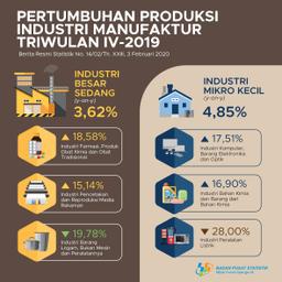 Pertumbuhan Produksi IBS Tahun 2019 Naik 4,01 Persen Dibandingkan Tahun 2018