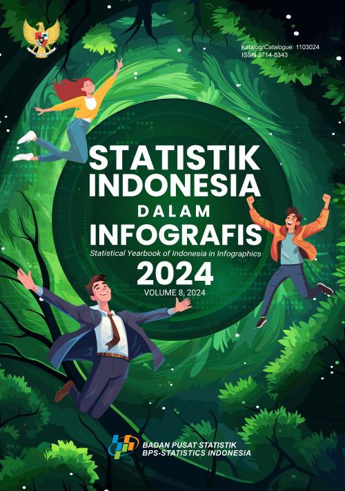 Statistical Yearbook of Indonesia in Infographics 2024