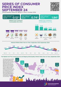 The Year-On-Year (Y-On-Y) Headline Inflation In September 2024 Was 1.84 Percent.