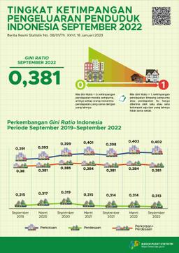 Gini Ratio September 2022 Tercatat Sebesar 0,381