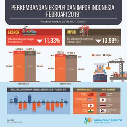 Exports In February 2019 Reached US $ 12.53 Billion