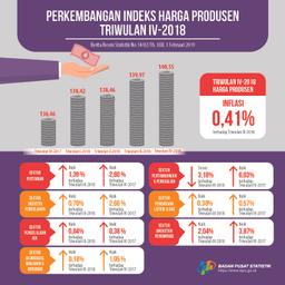 Indeks Harga Produsen (IHP) Triwulan IV-2018 Naik 0,41 Persen Terhadap Triwulan III-2018