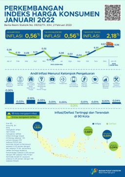 Inflasi Terjadi Pada Januari 2021 Sebesar 0,26 Persen. Inflasi Tertinggi Terjadi Di Mamuju Sebesar 1,43 Persen.