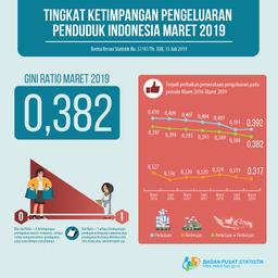 Gini Ratio Maret 2019 Tercatat Sebesar 0,382