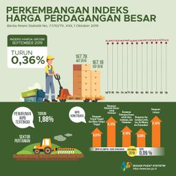 September 2019, Indeks Harga Perdagangan Besar (IHPB) Umum Nonmigas Turun 0,36 Persen