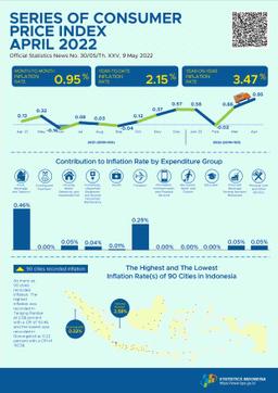 Inflation In April 2022 Was 0.95 Percent. The Highest Inflation Occured In Tanjung Pandan At 2.58 Percent.