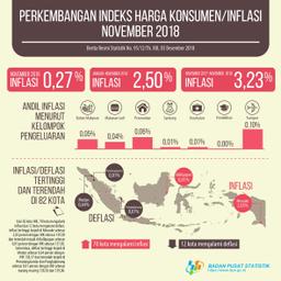 Inflation In November 2018 Was 0.27 Percent. The Highest Inflation Occurred In Meraukeat 2.05 Percent.