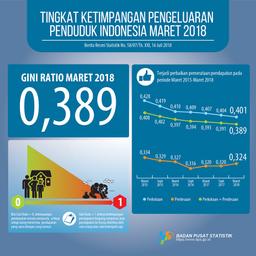 Gini Ratio In March 2018 Was Recorded At 0.389