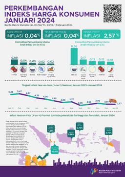 Inflasi Year-On-Year (Y-On-Y) Pada Januari 2024 Sebesar 2,57 Persen. Inflasi Provinsi Tertinggi Terjadi Di Provinsi Papua Tengah Sebesar 4,76 Persen Dan Inflasi Kabupaten/Kota Tertinggi Terjadi Di Kab Toli Toli Sebesar 6,76 Persen.