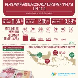 Inflation In June 2019 Was 0.55 Percent. The Highest Inflation Occurred In Manado At 3.60 Percent.