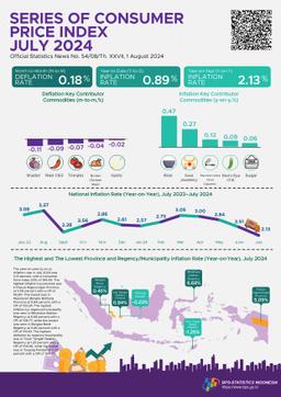 The Year-On-Year (Y-On-Y) Headline Inflation In July 2024 Was 2.13 Percent With A Consumer Price Index (CPI) Of 106.09