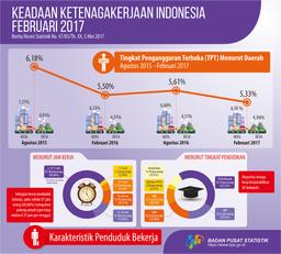 Tingkat Pengangguran Terbuka (TPT) Sebesar 5,33 Persen