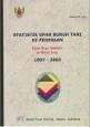 Statistik Upah Buruh Tani Di Pedesaan 1997-2003