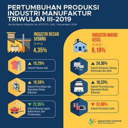 Production Growth Of Manufacturing Industry Quarter III 2019 Increases By 4.35 Percent