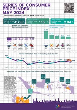 The Year-On-Year (Y-On-Y) Headline Inflation In May 2024 Was 2.84 Percent.