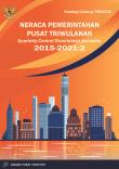 Neraca Pemerintahan Pusat Triwulanan 2015-2021:2