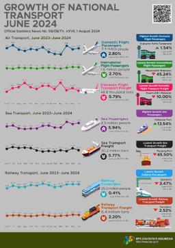 The Number Of Domestic Sea Transport Passengers Departing In June 2024 Increased By 5.94 Percent Compared To May 2024.