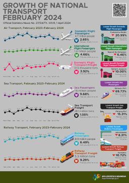 From January To February 2024, The Number Of International Air Transport Passengers Increased By 34.17 Percent Compared To The Same Period In 2023.