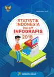 Statistical Yearbook Of Indonesia In Infographics 2018