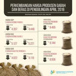 Pertumbuhan Produksi IBS Triwulan I- 2019 Naik 4,45 Persen (Y-On-Y)