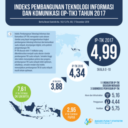 Indeks Pembangunan Teknologi Informasi Dan Komunikasi (IP-TIK) Indonesia Tahun 2017 Sebesar 4,99 Pada Skala 010