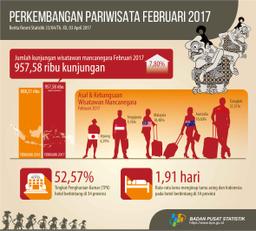 Kunjungan Wisman Februari 2017 Mencapai 957,58 Ribu Kunjungan