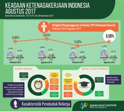 Agustus 2017 Tingkat Pengangguran Terbuka (TPT) Sebesar 5,50 Persen