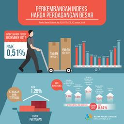 Desember 2017, Indeks Harga Perdagangan Besar (IHPB) Umum Nonmigas Naik 0,51%