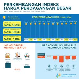 Februari 2020, Indeks Harga Perdagangan Besar (IHPB) Umum Nasional Naik 0,24 Persen