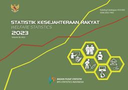 Statistik Kesejahteraan Rakyat 2023