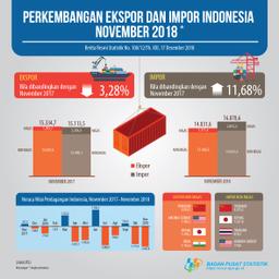 Ekspor November 2018 Mencapai US$14,83 Miliar. Impor November 2018 Sebesar US$16,88 Miliar, Turun 4,47 Persen Dibanding Oktober 2018.