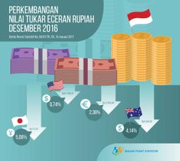 December 2016, IDR Apreciated 0.74 Percent Against The USD