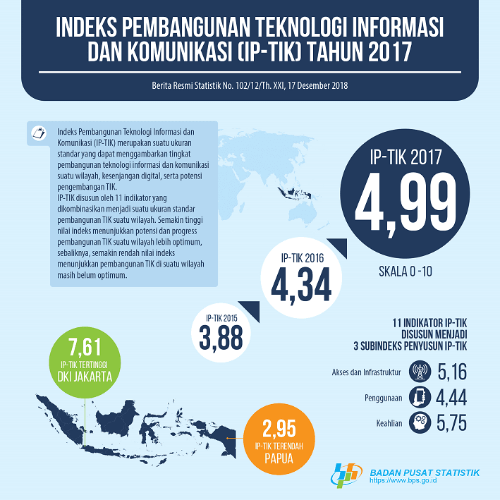 ICT Development Index 2017 