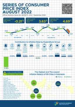 The Deflation In August 2022 Was 0.21 Percent. The Highest Deflation Saw In Tanjung Pandan Of 1.65 Percent.