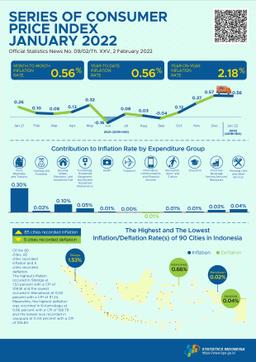 Inflation In January 2021 Was 0.26 Percent. The Highest Inflation Occured In Mamuju At 1.43 Percent.