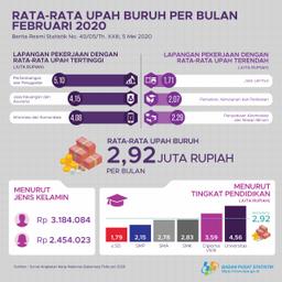 Februari 2020 Tingkat Pengangguran Terbuka (TPT) Sebesar 4,99 Persen