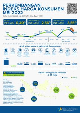 Inflasi Terjadi Pada Mei 2022 Sebesar 0,40 Persen. Inflasi Tertinggi Terjadi Di Tanjung Pandan Sebesar 2,24 Persen.