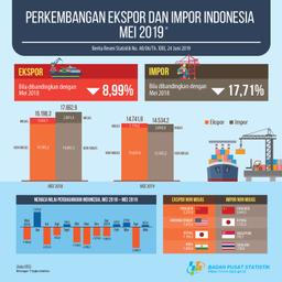 Ekspor Mei 2019 Mencapai US$14,74 Miliar, Sedangkan Nilai Impor Mencapai US$14,53 Miliar