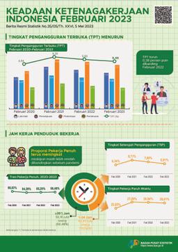 Februari 2023 Tingkat Pengangguran Terbuka (TPT) Sebesar 5,45 Persen Dan Rata-Rata Upah Buruh Sebesar 2,94 Juta Rupiah Per Bulan