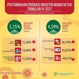 Pertumbuhan Produksi Industri Manufaktur Besar Dan Sedang Triwulan IV Tahun 2017 Naik Sebesar 5,15 Persen Dan Pertumbuhan Produksi Industri Manufaktur Mikro Dan Kecil Triwulan IV-2017 Naik Sebesar 4,59 Persen