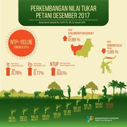 Nilai Tukar Petani (NTP) Desember 2017 Sebesar 103,06 Atau Turun 0,01 Persen