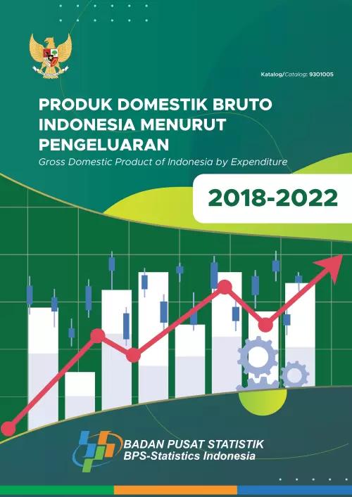 Gross Domestic Product of Indonesia by Expenditure, 2018-2022