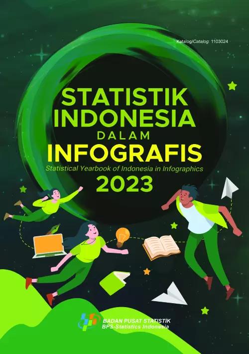 Statistical Yearbook of Indonesia in Infographics 2023