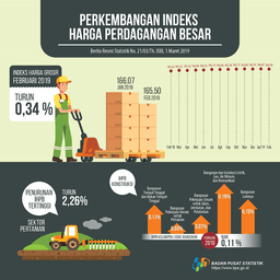 Februari 2019 Indeks Harga Perdagangan Besar (IHPB) Umum Nonmigas Turun 0,34 Persen