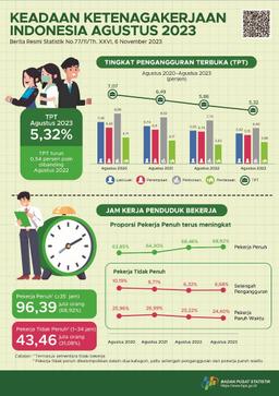 Tingkat Pengangguran Terbuka (TPT) Sebesar 5,32 Persen Dan Rata-Rata Upah Buruh Sebesar 3,18 Juta Rupiah Per Bulan