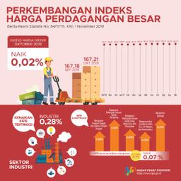 Oktober 2019, Indeks Harga Perdagangan Besar (IHPB) Umum Nonmigas Naik 0,02 Persen.